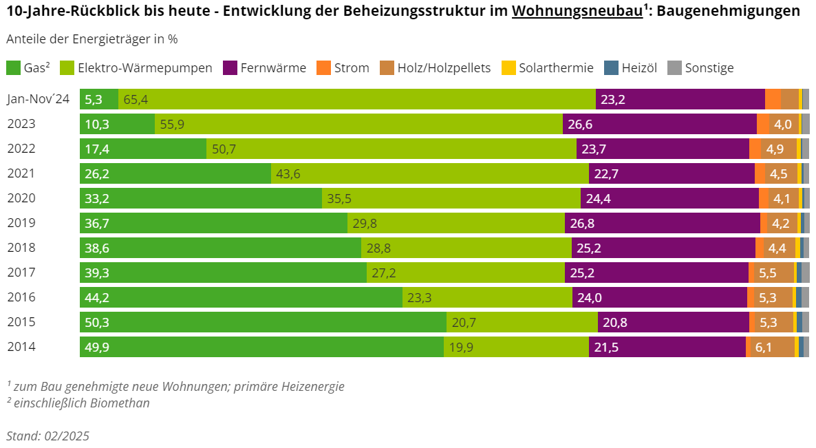 10-Jahre-Rückblick bis heute