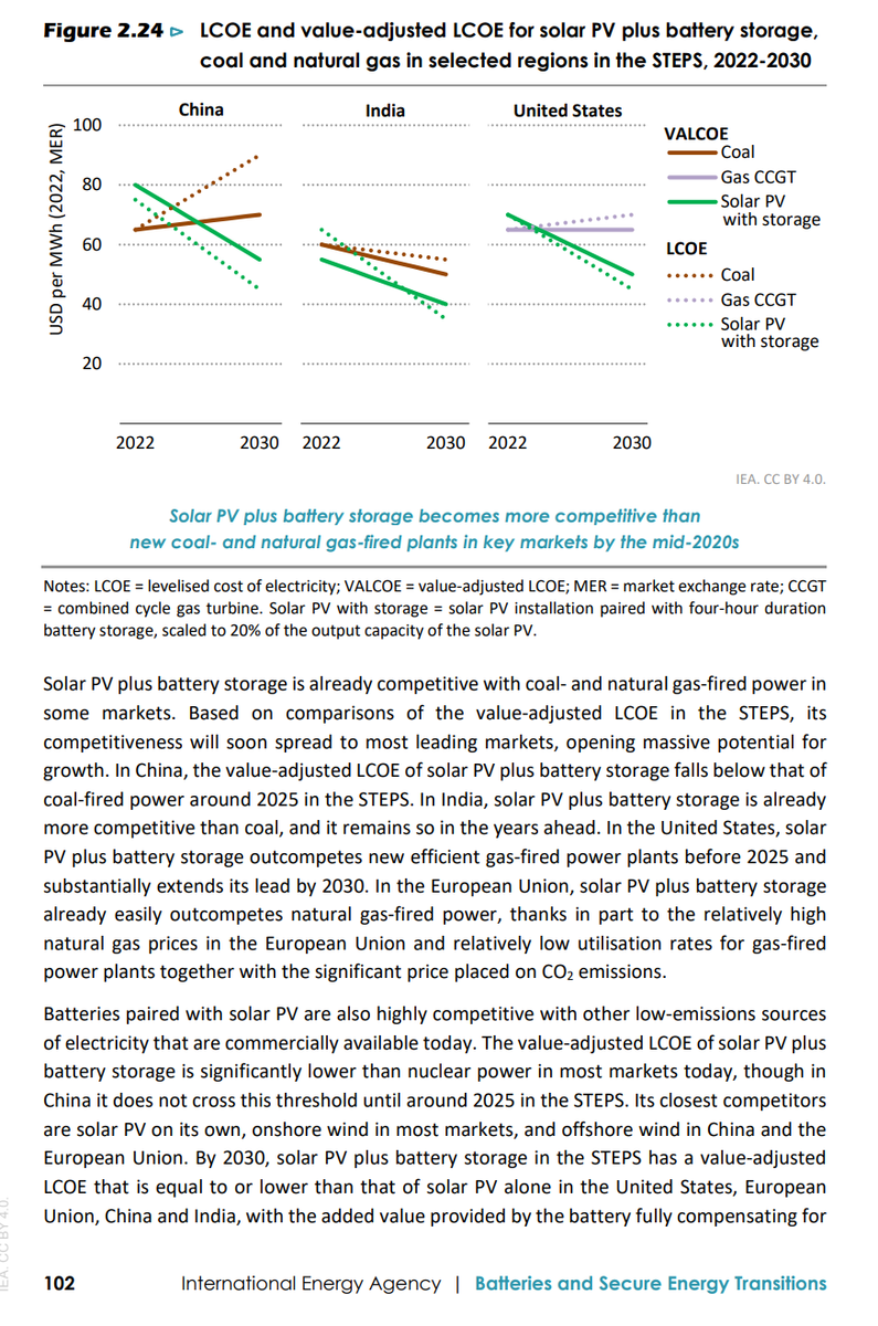 LCOE and value-adjusted LCOE for solar PV plus battery storage, coal and natural gas in selected regions in the STEPS, 2022-2030 