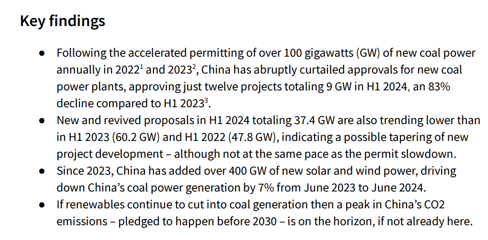 Since 2023, China has added over 400 GW of new solar and wind power, driving down Chinas coal power generation by 7% from June 2023 to June 2024.