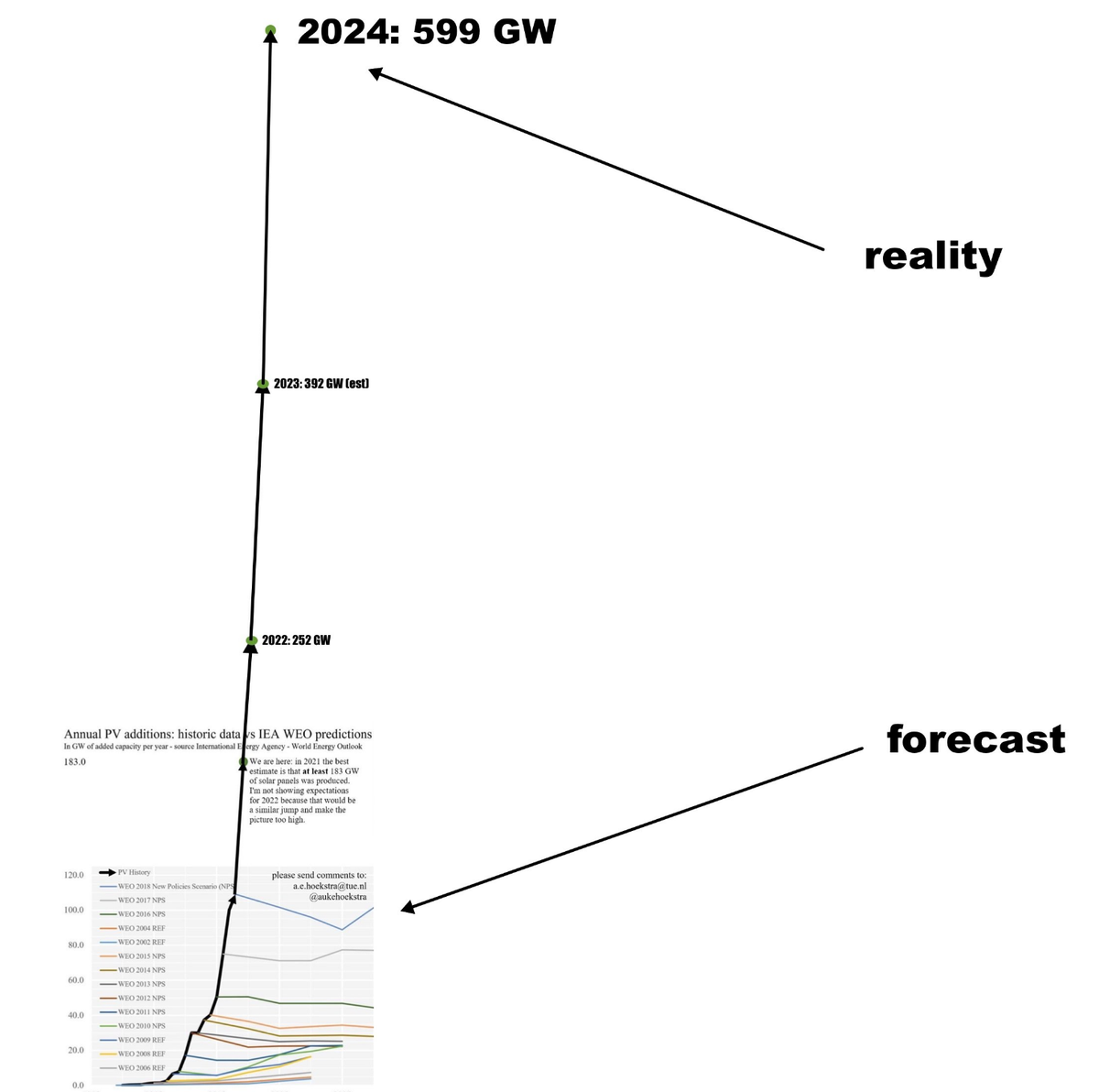 TABLE 1. Summary of Results for 2100