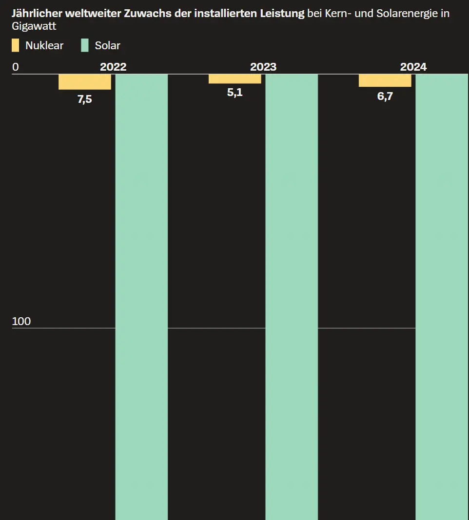 Woher der deutsche Strom kommt - und wie viel er wirklich kostet