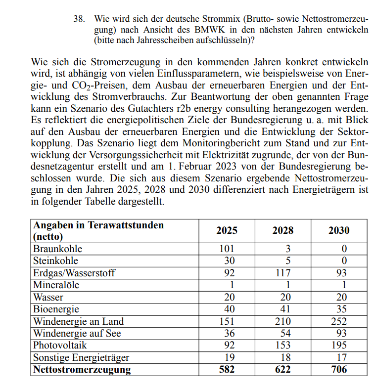 Angaben in Terawattstunden (netto)