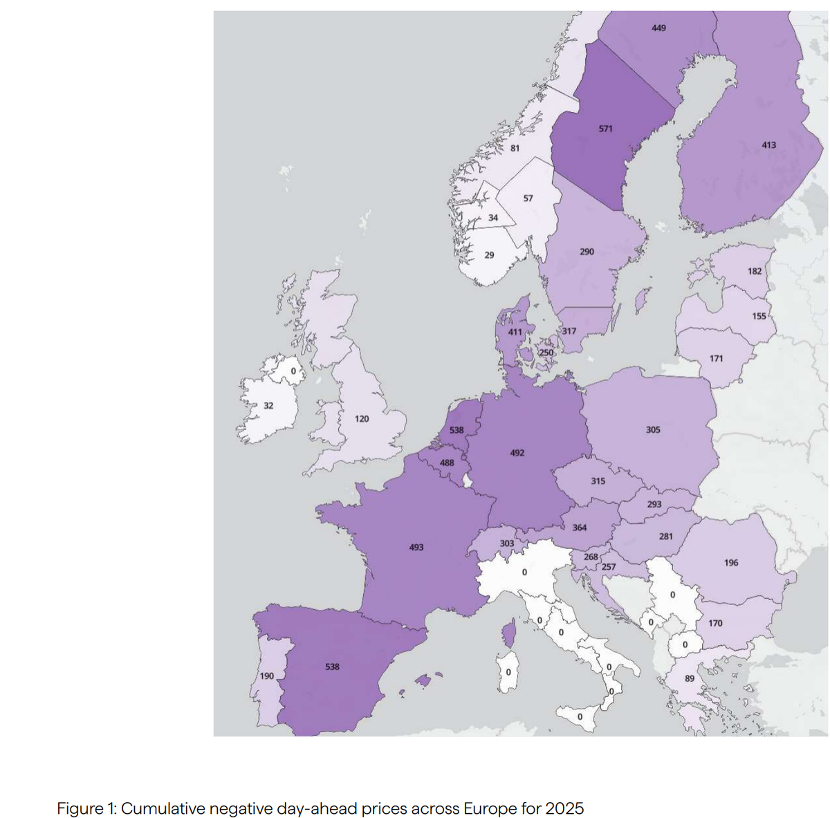 European electricity market summary: Q3 2025