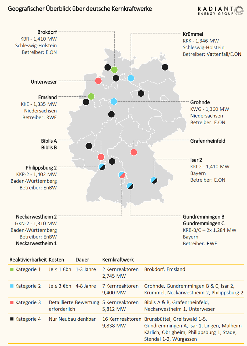 Geografischer Überblick über deutsche Kernkraftwerke