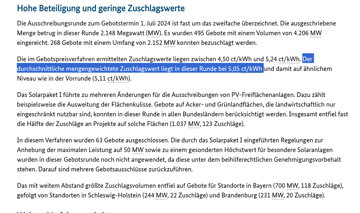 Die im Gebotspreisverfahren ermittelten Zuschlagswerte liegen zwischen 4,50 ct/kWh und 5,24 ct/kWh. Der durchschnittliche mengengewichtete Zuschlagswert liegt in dieser Runde bei 5,05 ct/kWh und damit auf ähnlichem Niveau wie in der Vorrunde (5,11 ct/kWh)