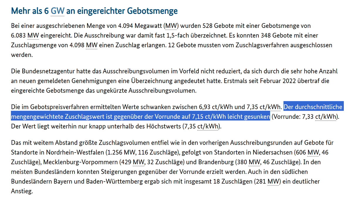 Re­kord­teil­nah­me bei der Aus­schrei­bung für Win­d­ener­gie­an­la­gen an Land zum 1. No­vem­ber 2024. - Die im Gebotspreisverfahren ermittelten Werte schwanken zwischen 6,93 ct/kWh und 7,35 ct/kWh. Der durchschnittliche mengengewichtete Zuschlagswert ist gegenüber der Vorrunde auf 7,15 ct/kWh leicht gesunken (Vorrunde: 7,33 ct/kWh). Der Wert liegt weiterhin nur knapp unterhalb des Höchstwerts (7,35 ct/kWh).