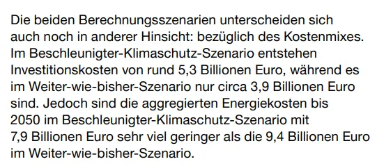 Jedoch sind die aggregierten Energiekosten bis 2050 im Beschleunigter-Klimaschutz-Szenario mit 7,9 Billionen Euro sehr viel geringer als die 9,4 Billionen Euro im Weiter-wie-bisher-Szenario