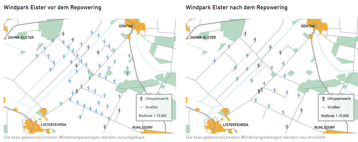 Die Vorteile zusammengefasst - Weniger Windenergieanlagen - Anlagen laufen mit geringerer Drehzahl und damit auch optisch ruhiger - Gesamtfläche des Windparks verringert sich um rund 30% - 6 Mal höhere Stromproduktio.