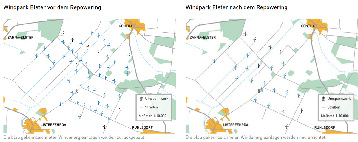 Die Vorteile zusammengefasst - Weniger Windenergieanlagen - Anlagen laufen mit geringerer Drehzahl und damit auch optisch ruhiger - Gesamtfläche des Windparks verringert sich um rund 30% - 6 Mal höhere Stromproduktio.