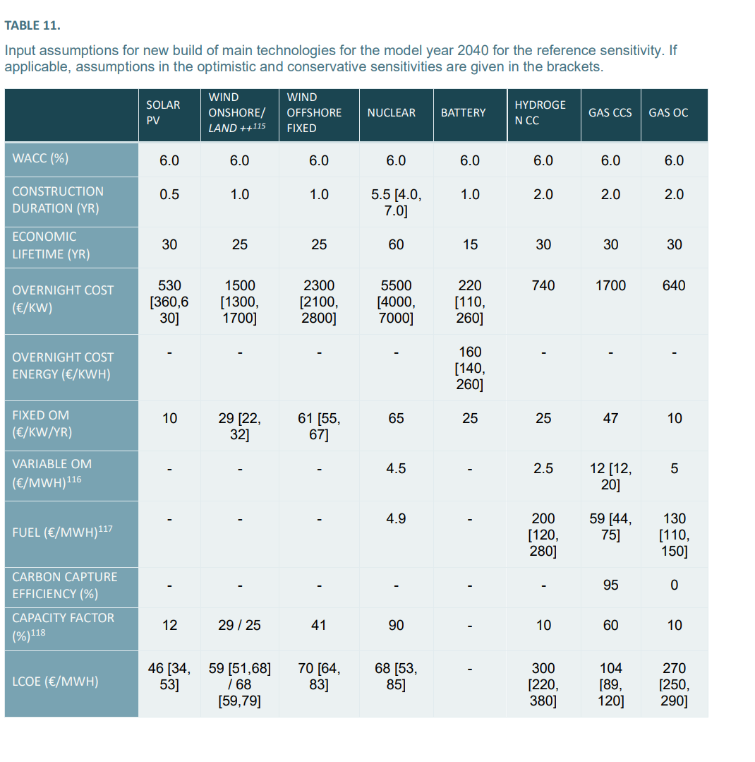 Input assumptions for new build of main technologies for the model year 2040 for the reference sensitivity. If
applicable, assumptions in the optimistic and conservative sensitivities are given in the brackets.