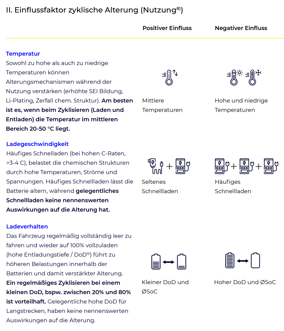 II. Einflussfaktor zyklische Alterung.