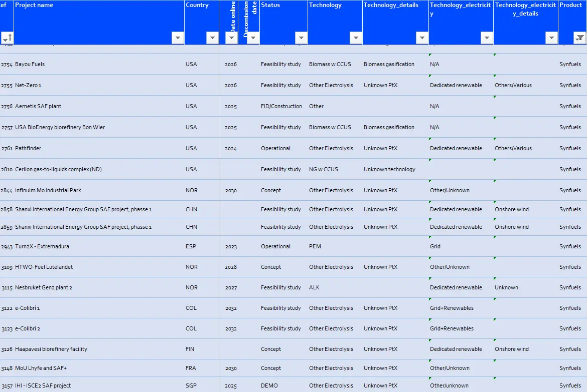 Hydrogen Production and Infrastructure Projects Database