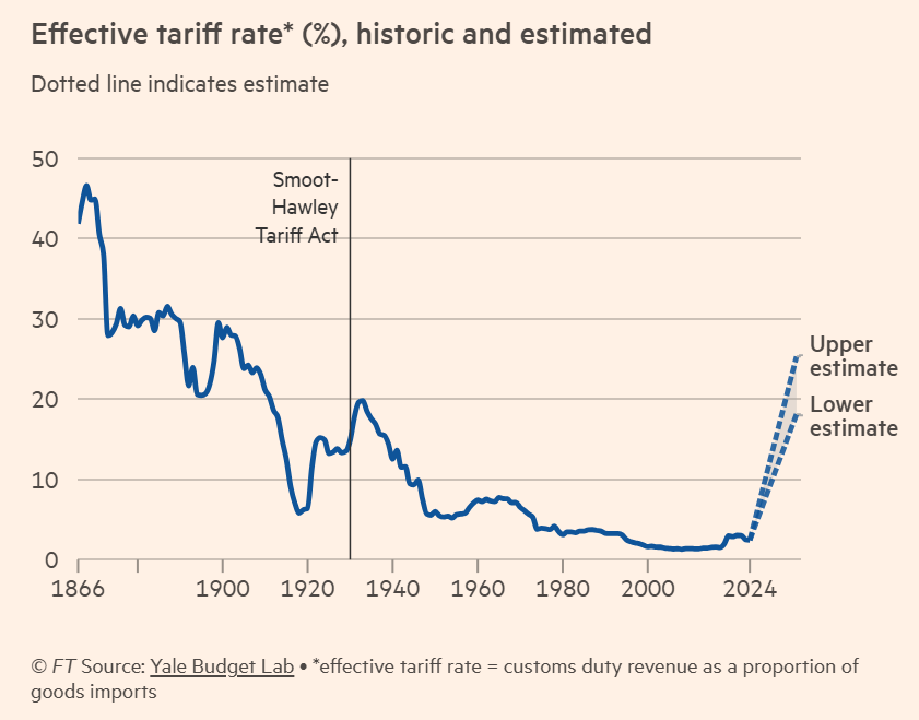 Die turbulenten ersten 100 Tage von Donald Trump