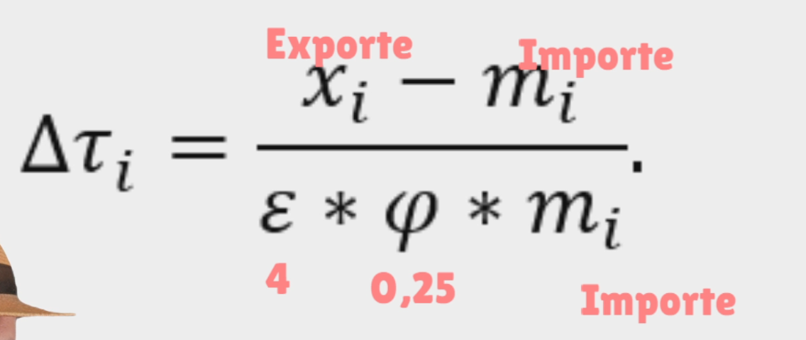 Reciprocal Tariff Calculations.