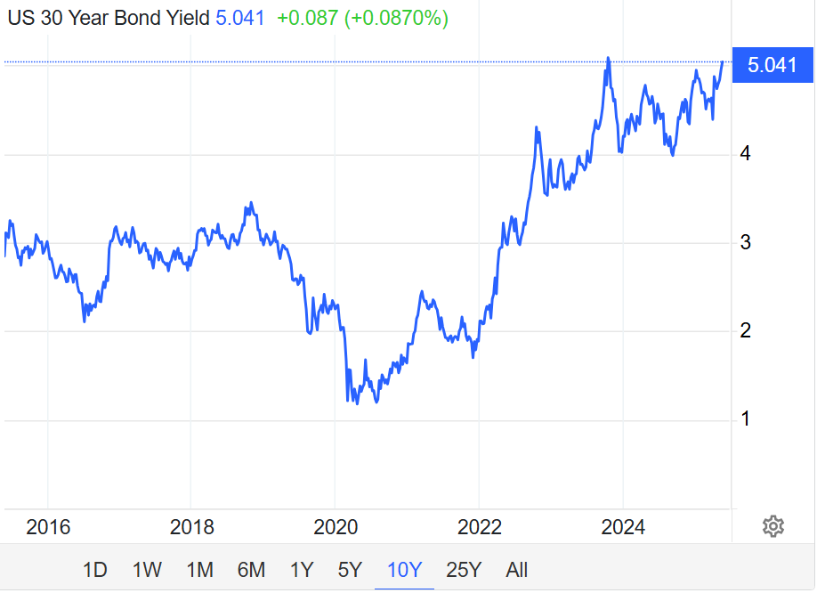 30-jähriger US-Staatsanleihen.