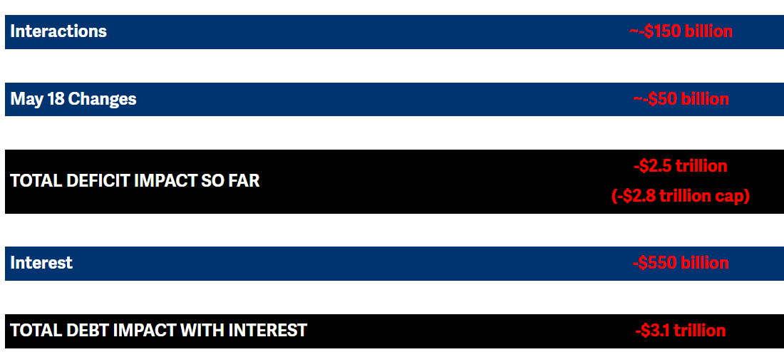 US-Die große, schöne Gesetzesvorlage im Detail.