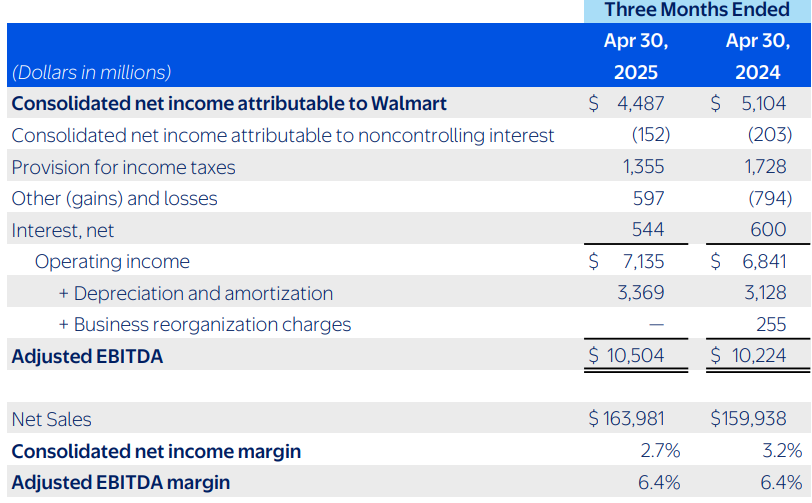 Non-GAAP measures – adjusted EBITDA and adjusted EBITDA margin.