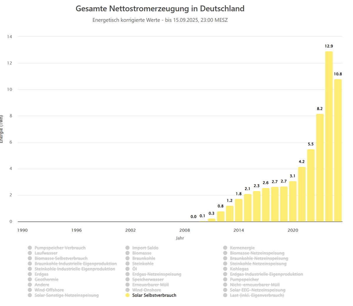 Gesamte Nettostromerzeugung in Deutschland Seite 23.