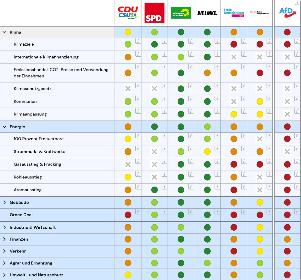 DNR-Wahlprogrammanalyse 2025
