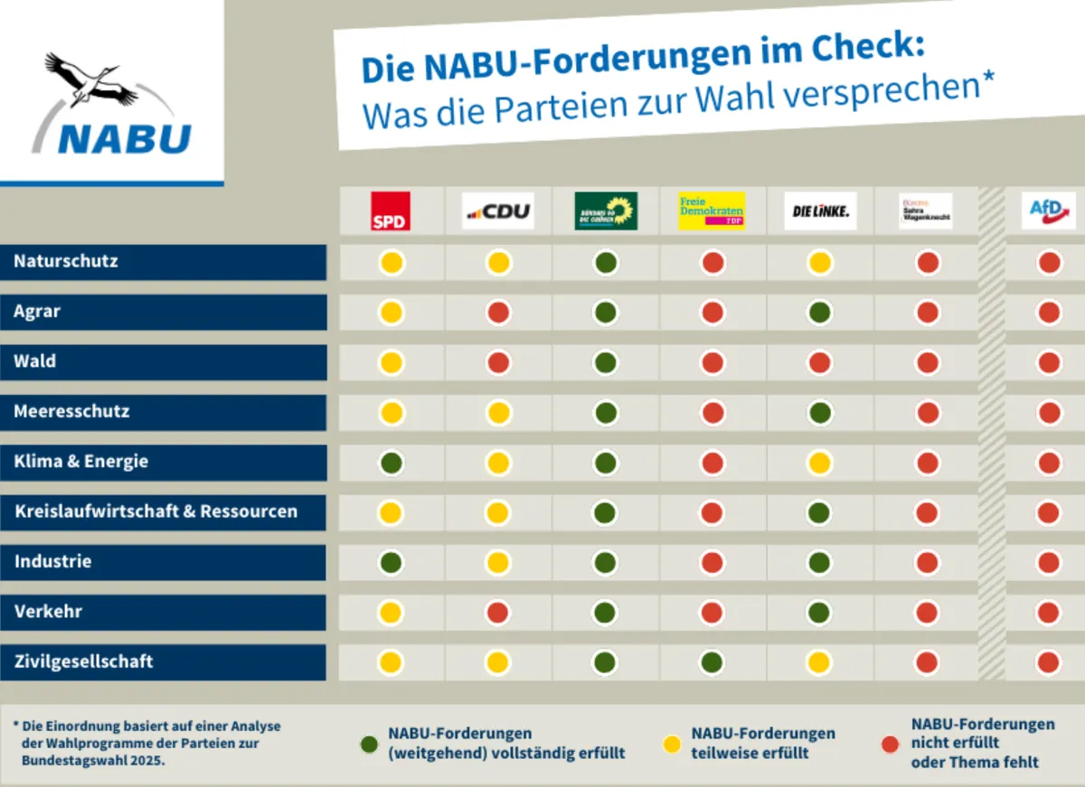 Was möchtest du beantragen?