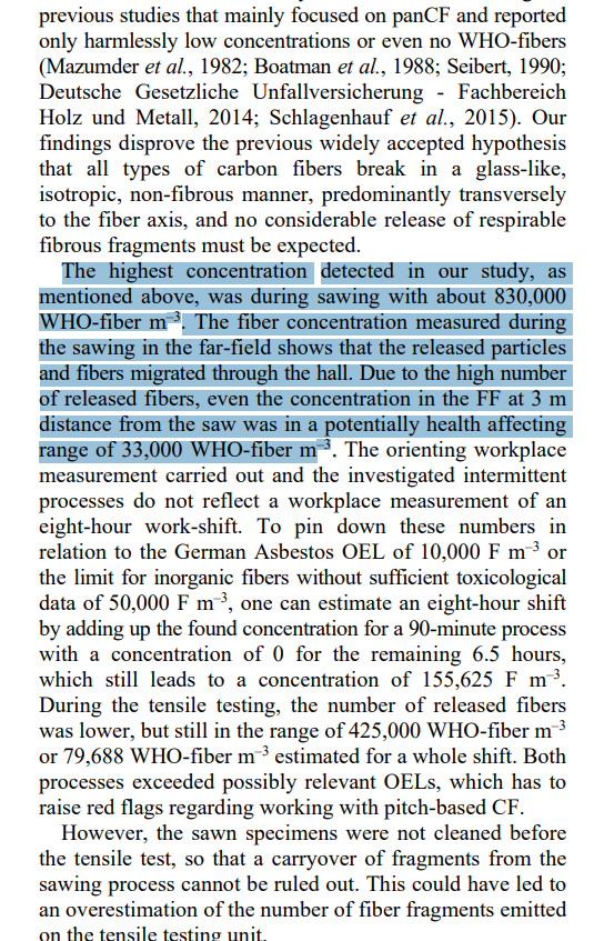 The highest concentration detected in our study, as mentioned above, was during sawing with about 830,000 WHO-fiber m–3. The fiber concentration measured during the sawing in the far-field shows that the released particles and fibers migrated through the hall. Due to the high number of released fibers, even the concentration in the FF at 3 m distance from the saw was in a potentially health affecting range of 33,000 WHO-fiber m–3.