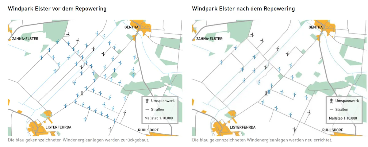 Mit dem Repowering, also dem Ersetzen der Altanlagen durch modernere und effizientere Windräder, liegt die Stromproduktion im neuen Windpark mit weniger Anlagen um ein Vielfaches höher. Die Altanlagen vom Typ ENERCON E-40 haben eine Leistung von 600 Kilowatt, die neuen  SG 6.6-155 dagegen verfügen über eine Leistung von 6.600 Kilowatt. Gleichzeitig verringert sich die Gesamtfläche des Parks um ca. ein Drittel.