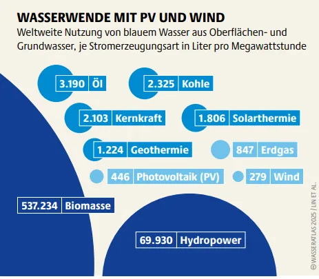 DURSTIGE DATEN